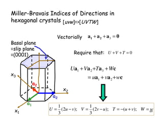 69
Miller-Bravais Indices of Directions in
hexagonal crystals
x1
x2
x3
Basal plane
=slip plane
=(0001)
[uvw]=>[UVTW]
wWvuTuvVvuU =+−=−=−= );();2(
3
1
);2(
3
1
Require that: 0=++ TVU
Vectorially 0aaa 21 =++ 3
caa
caaa
wvu
WTVU
++=
+++
21
321
a1
a2
a2
 