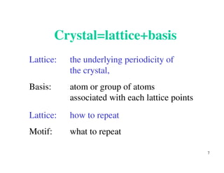 7
Crystal=lattice+basis
Lattice: the underlying periodicity of
the crystal,
Basis: atom or group of atoms
associated with each lattice points
Lattice: how to repeat
Motif: what to repeat
 