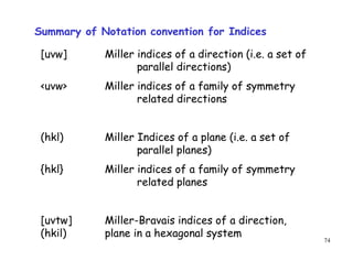 74
[uvw] Miller indices of a direction (i.e. a set of
parallel directions)
<uvw> Miller indices of a family of symmetry
related directions
(hkl) Miller Indices of a plane (i.e. a set of
parallel planes)
{hkl} Miller indices of a family of symmetry
related planes
[uvtw] Miller-Bravais indices of a direction,
(hkil) plane in a hexagonal system
Summary of Notation convention for Indices
 