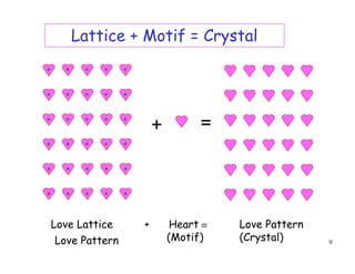 9
+
Love Pattern
(Crystal)
Love Lattice + Heart
(Motif)
=
=
Lattice + Motif = Crystal
Love Pattern
 