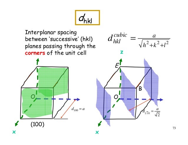 Basic crystallography