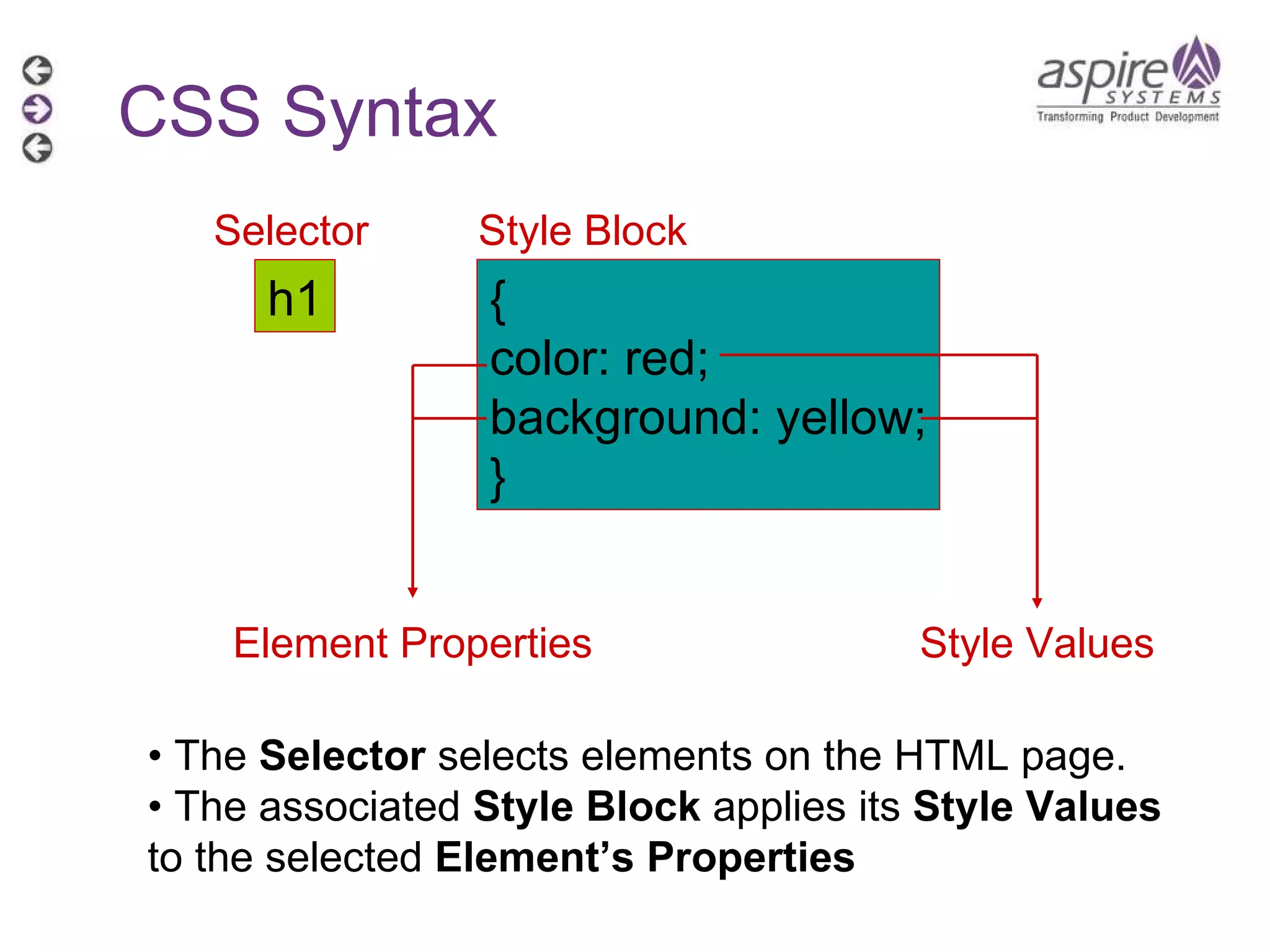 CSS Syntax h1 { color: red; background: yellow; } Selector Style Block Element Properties Style Values •  The  Selector  selects elements on the HTML page. •  The associated  Style Block  applies its  Style Values  to the selected  Element’s Properties 
