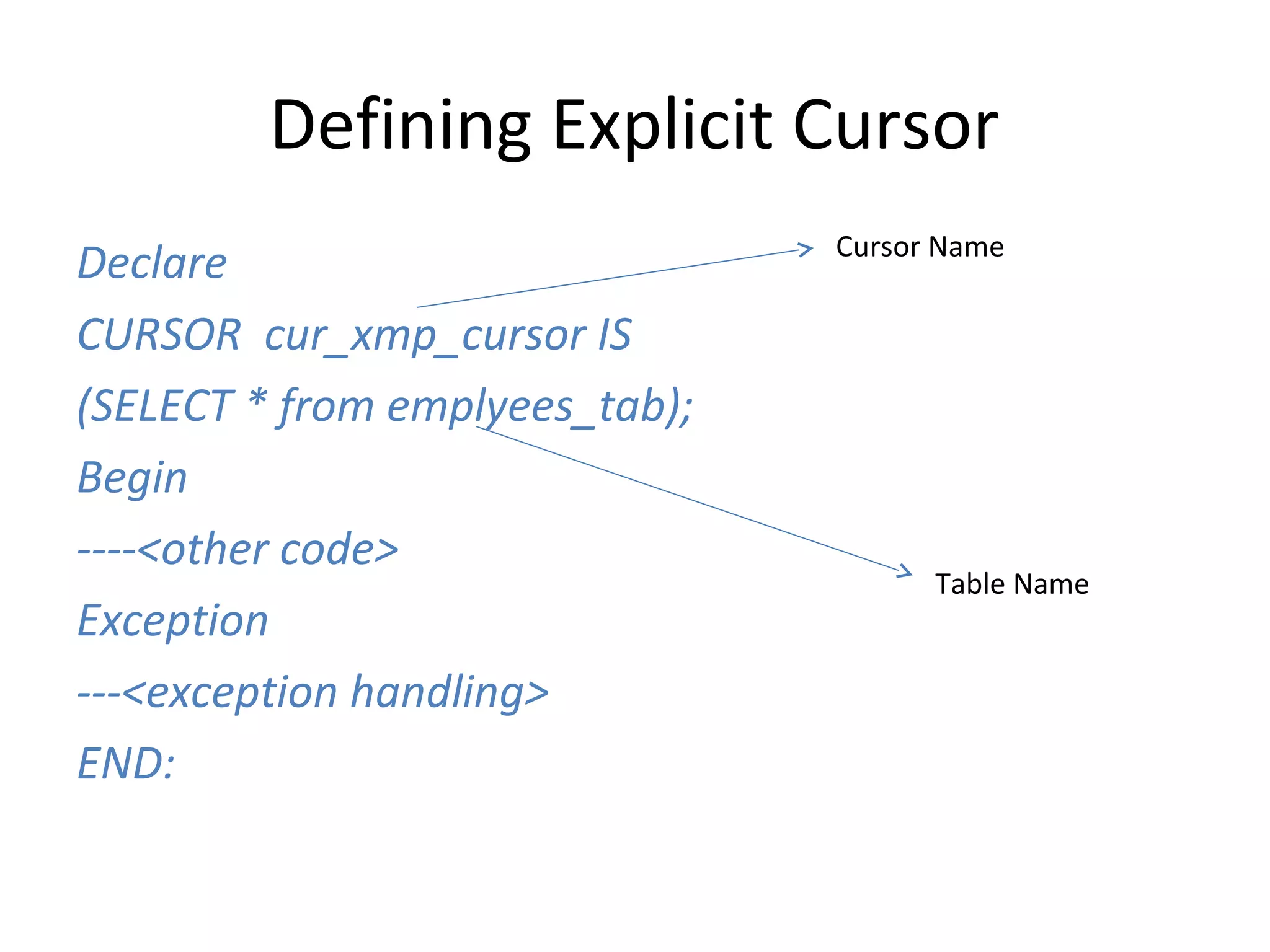 Basic cursors in oracle | PPT