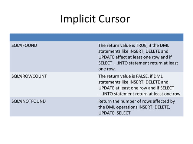 Basic cursors in oracle | PPT