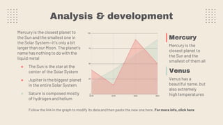 Analysis & development
Follow the link in the graph to modify its data and then paste the new one here. For more info, click here
Mercury
Mercury is the
closest planet to
the Sun and the
smallest of them all
Venus
Venus has a
beautiful name, but
also extremely
high temperatures
Mercury is the closest planet to
the Sun and the smallest one in
the Solar System—it’s only a bit
larger than our Moon. The planet’s
name has nothing to do with the
liquid metal
● The Sun is the star at the
center of the Solar System
● Jupiter is the biggest planet
in the entire Solar System
● Saturn is composed mostly
of hydrogen and helium
 