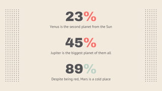 23%
Venus is the second planet from the Sun
45%
Jupiter is the biggest planet of them all
89%
Despite being red, Mars is a cold place
 