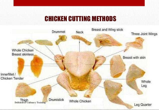 Basic cutting methods/ chefqtrainer.blogspot.co.id offal meat cuts diagram 