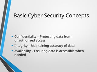 Comprehensive Introduction to Basic Cyber Security Concepts and ...