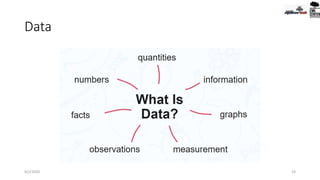Data
9/2/2020 19
 
