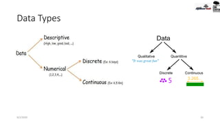 Data Types
9/2/2020 20
 