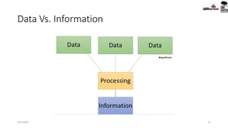 Data Vs. Information
9/2/2020 21
 