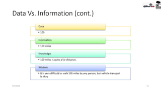 Data Vs. Information (cont.)
9/2/2020 22
 