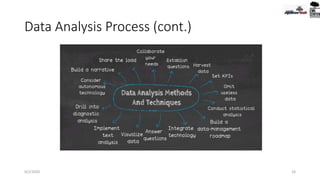 Data Analysis Process (cont.)
9/2/2020 24
 