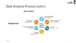 Data Analysis Process (cont.)
9/2/2020 25
Simpler Form
 