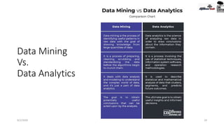 Data Mining
Vs.
Data Analytics
9/2/2020 29
 