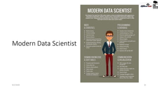 Modern Data Scientist
9/2/2020 32
 
