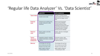 ‘Regular life Data Analyzer’ Vs. ‘Data Scientist’
9/2/2020 33
 