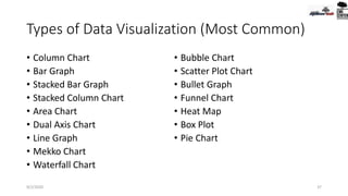 Types of Data Visualization (Most Common)
• Column Chart
• Bar Graph
• Stacked Bar Graph
• Stacked Column Chart
• Area Chart
• Dual Axis Chart
• Line Graph
• Mekko Chart
• Waterfall Chart
• Bubble Chart
• Scatter Plot Chart
• Bullet Graph
• Funnel Chart
• Heat Map
• Box Plot
• Pie Chart
9/2/2020 37
 