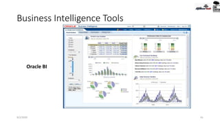 Business Intelligence Tools
9/2/2020 41
Oracle BI
 