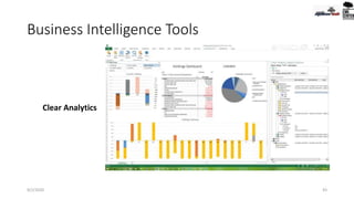 Business Intelligence Tools
9/2/2020 43
Clear Analytics
 