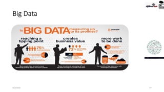 Big Data
9/2/2020 47
 