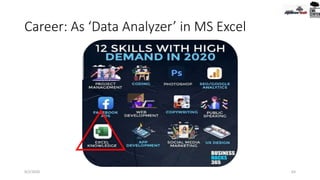 Career: As ‘Data Analyzer’ in MS Excel
9/2/2020 63
 