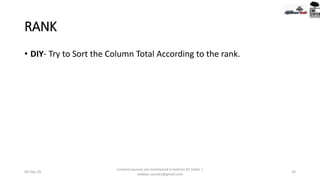 RANK
• DIY- Try to Sort the Column Total According to the rank.
09-Sep-20
Content sources are mentioned in bottom 03 Slides |
redwan.contact@gmail.com
33
 