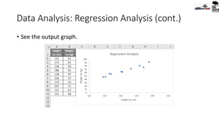 Data Analysis: Regression Analysis (cont.)
• See the output graph.
 