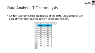 Data Analysis: T-Test Analysis
• A t-test is returning the probability of the tests. Look at the below
data of two teams scoring pattern in the tournament.
 