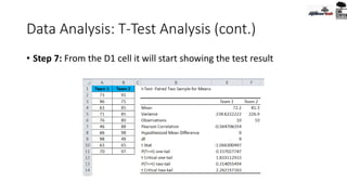 Data Analysis: T-Test Analysis (cont.)
• Step 7: From the D1 cell it will start showing the test result
 