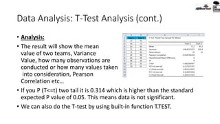 Data Analysis: T-Test Analysis (cont.)
• Analysis:
• The result will show the mean
value of two teams, Variance
Value, how many observations are
conducted or how many values taken
into consideration, Pearson
Correlation etc…
• If you P (T<=t) two tail it is 0.314 which is higher than the standard
expected P value of 0.05. This means data is not significant.
• We can also do the T-test by using built-in function T.TEST.
 