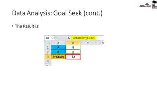 Data Analysis: Goal Seek (cont.)
• The Result is:
 