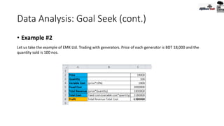 Data Analysis: Goal Seek (cont.)
• Example #2
Let us take the example of EMK Ltd. Trading with generators. Price of each generator is BDT 18,000 and the
quantity sold is 100 nos.
 