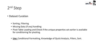 2nd Step
• Dataset Curation
• Sorting, Filtering
• Missing Data (if any) handling
• Pivot Table Loading and Check if the unique properties set earlier is available
for conditioning for pivoting.
• Use: Conditional Formatting, Knowledge of Quick Analysis, Filters, Sort.
 