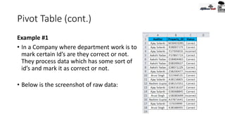 Pivot Table (cont.)
Example #1
• In a Company where department work is to
mark certain Id’s are they correct or not.
They process data which has some sort of
id’s and mark it as correct or not.
• Below is the screenshot of raw data:
 