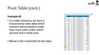 Pivot Table (cont.)
Example #2
• In a sales company, we have a
transactional sales data which
contains which product made
how many sales under which
quarter and in what year.
• Below is the screenshot of raw data:
 