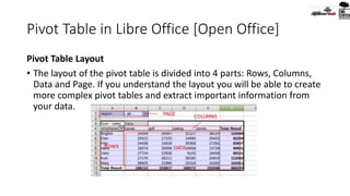 Pivot Table in Libre Office [Open Office]
Pivot Table Layout
• The layout of the pivot table is divided into 4 parts: Rows, Columns,
Data and Page. If you understand the layout you will be able to create
more complex pivot tables and extract important information from
your data.
 