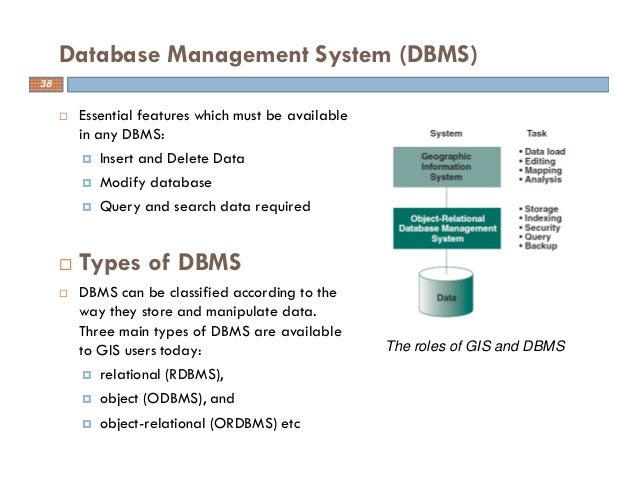 Basic data structure and data operation