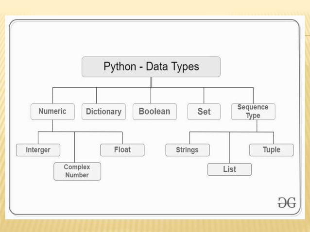 Basic data types in python | PPTX