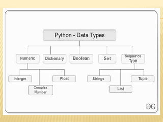 Basic data types in python | PPT