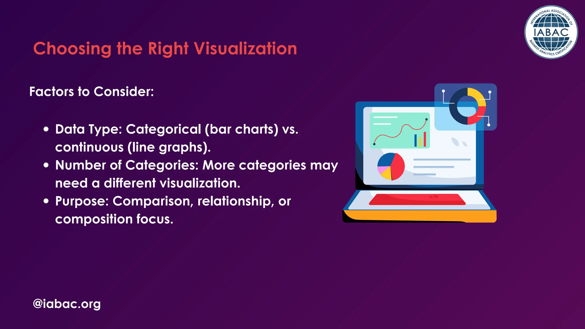 @iabac.org
Choosing the Right Visualization
Data Type: Categorical (bar charts) vs.
continuous (line graphs).
Number of Categories: More categories may
need a different visualization.
Purpose: Comparison, relationship, or
composition focus.
Factors to Consider:
 