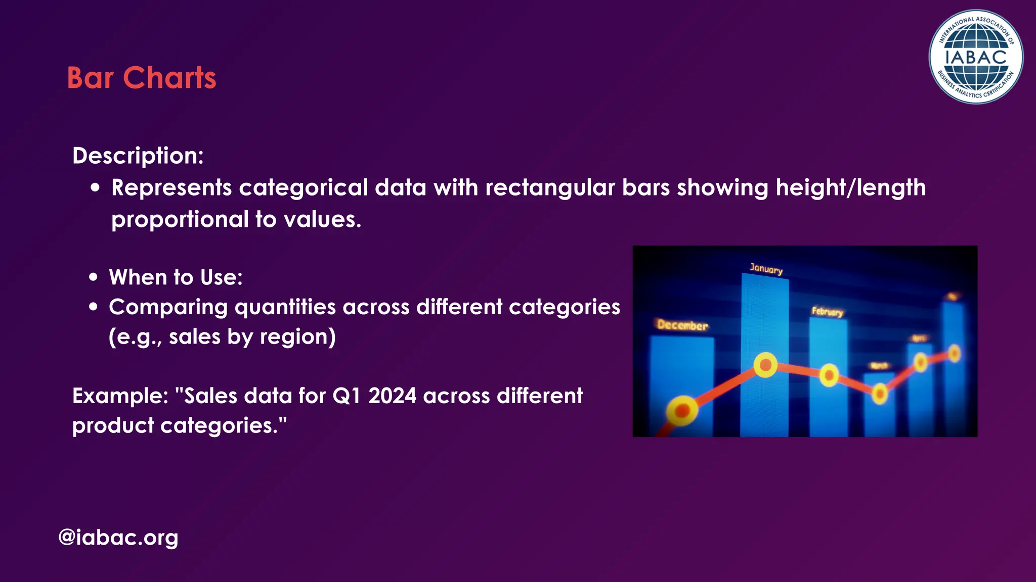 @iabac.org
Bar Charts
Description:
Represents categorical data with rectangular bars showing height/length
proportional to values.
When to Use:
Comparing quantities across different categories
(e.g., sales by region)
Example: "Sales data for Q1 2024 across different
product categories."
 