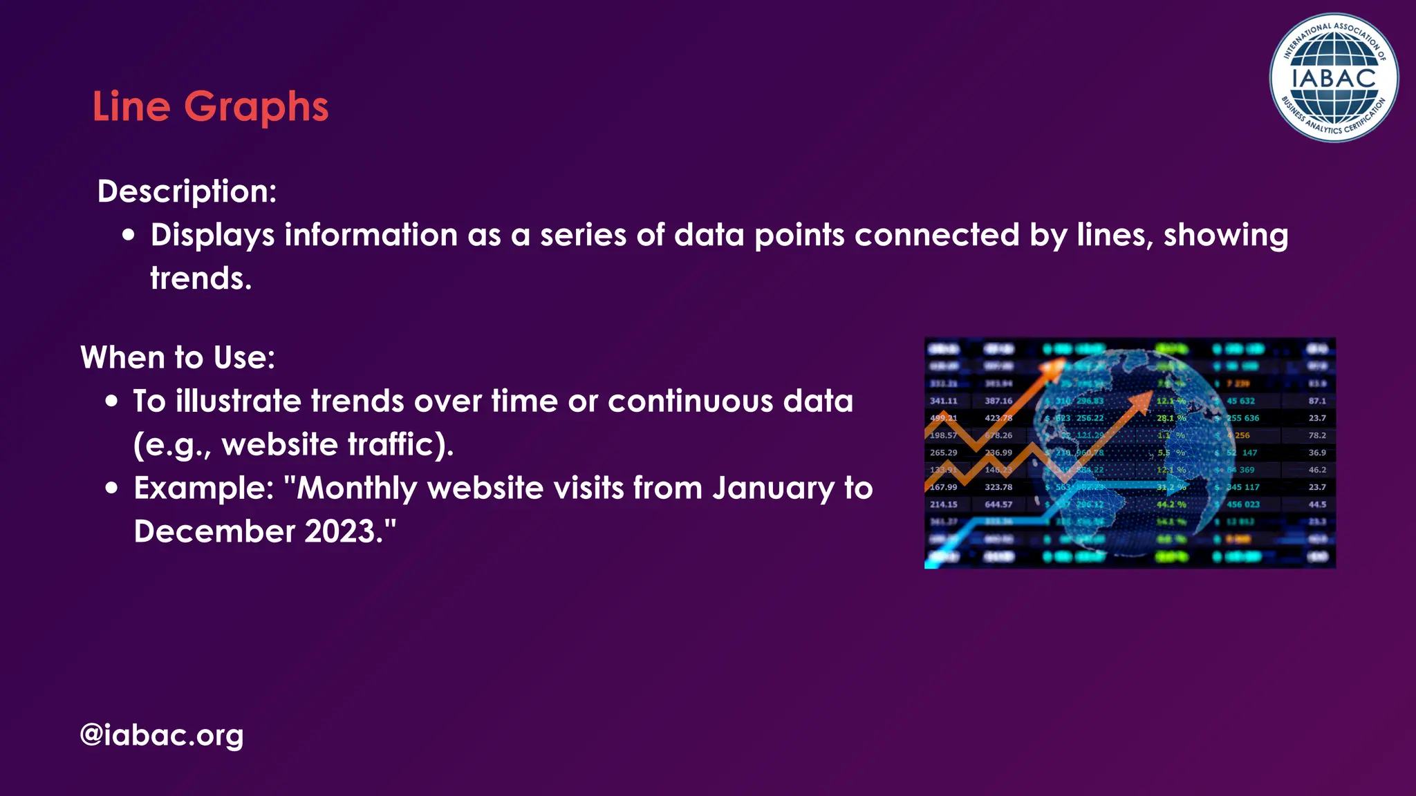 @iabac.org
Line Graphs
Description:
Displays information as a series of data points connected by lines, showing
trends.
When to Use:
To illustrate trends over time or continuous data
(e.g., website traffic).
Example: "Monthly website visits from January to
December 2023."
 