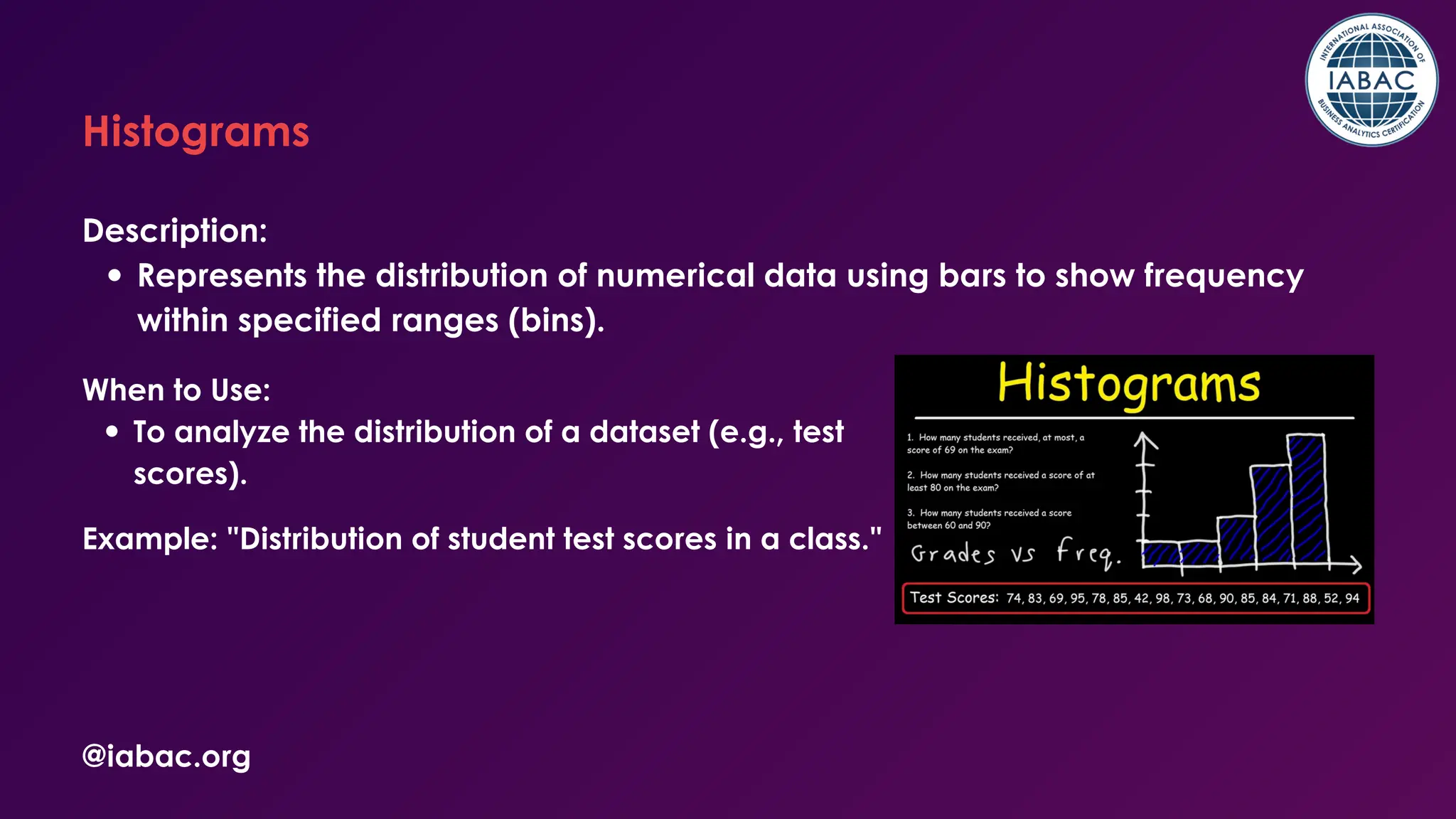 @iabac.org
Histograms
Description:
Represents the distribution of numerical data using bars to show frequency
within specified ranges (bins).
When to Use:
To analyze the distribution of a dataset (e.g., test
scores).
Example: "Distribution of student test scores in a class."
 