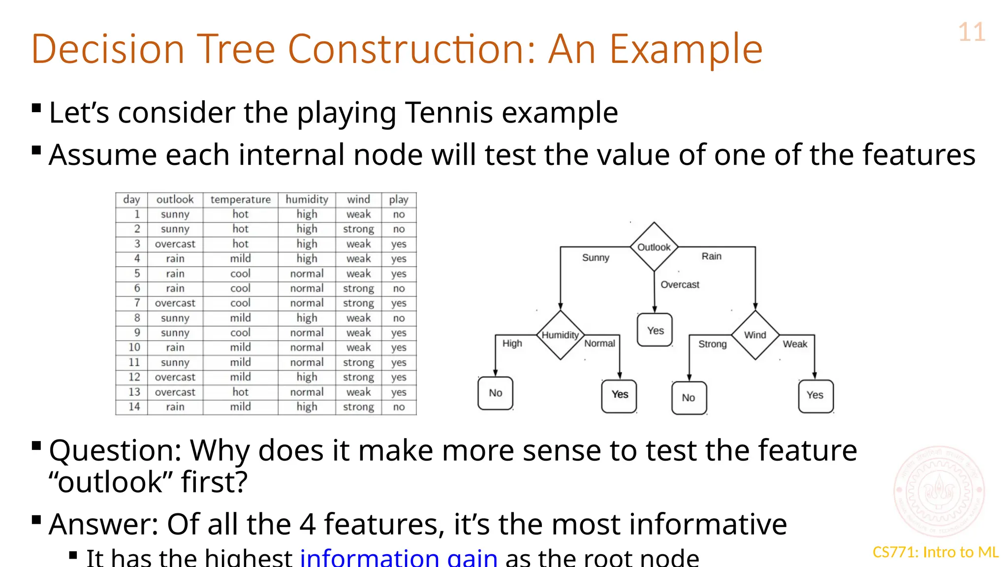 basic decision tree learning( machine learning ).pptx