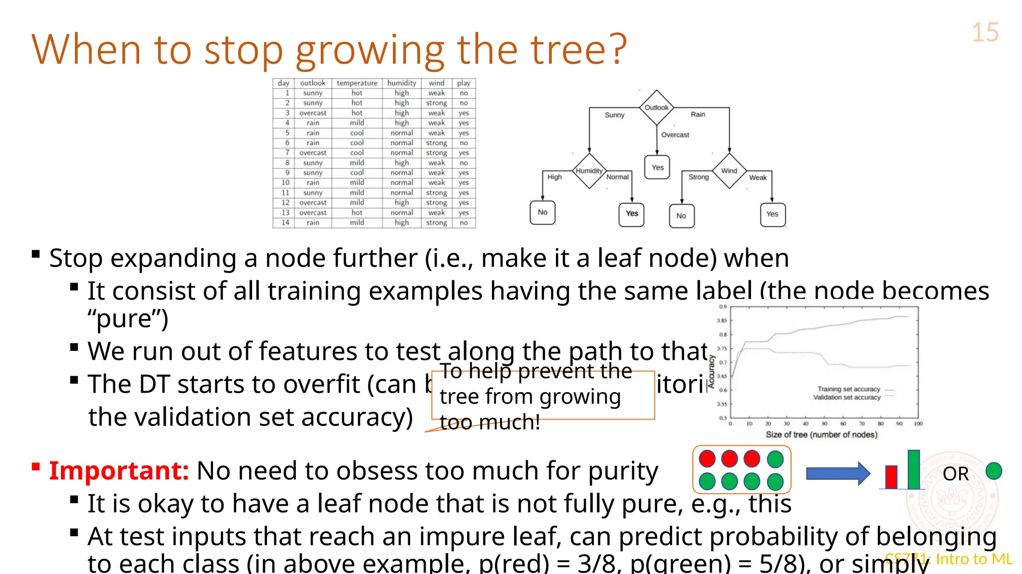 basic decision tree learning( machine learning ).pptx