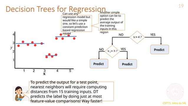basic decision tree learning( machine learning ).pptx