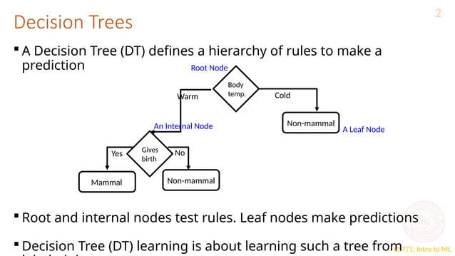 basic decision tree learning( machine learning ).pptx