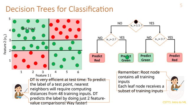 basic decision tree learning( machine learning ).pptx