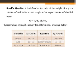 • Specific Gravity: It is defined as the ratio of the weight of a given
volume of soil solids to the weight of an equal volume of distilled
water.
G = ϒS/ϒw or ρs/ρw
Typical values of specific gravity for different soils are given below:
Type of Soil Sp. Gravity Type of Soil Sp. Gravity
GRAVEL 2.65 - 2.68 SILTS 2.66 – 2.70
SAND 2.65 - 2.68 INORGANIC CLAY 2.68 – 2.80
SILTY SAND 2.66 – 2.70 ORGANIC SOILS below 2.0
 